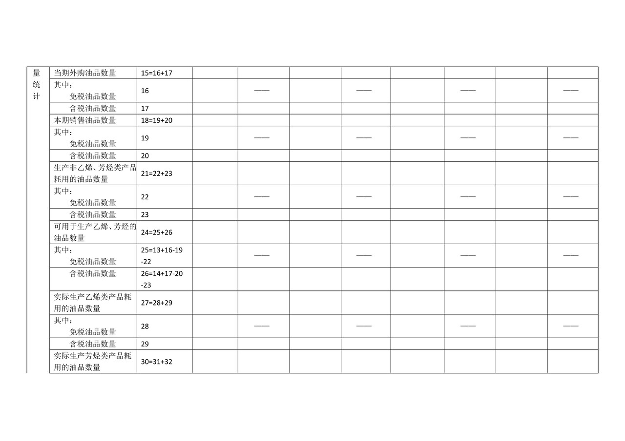 石脑油、燃料油生产、外购、耗用、库存月度统计表