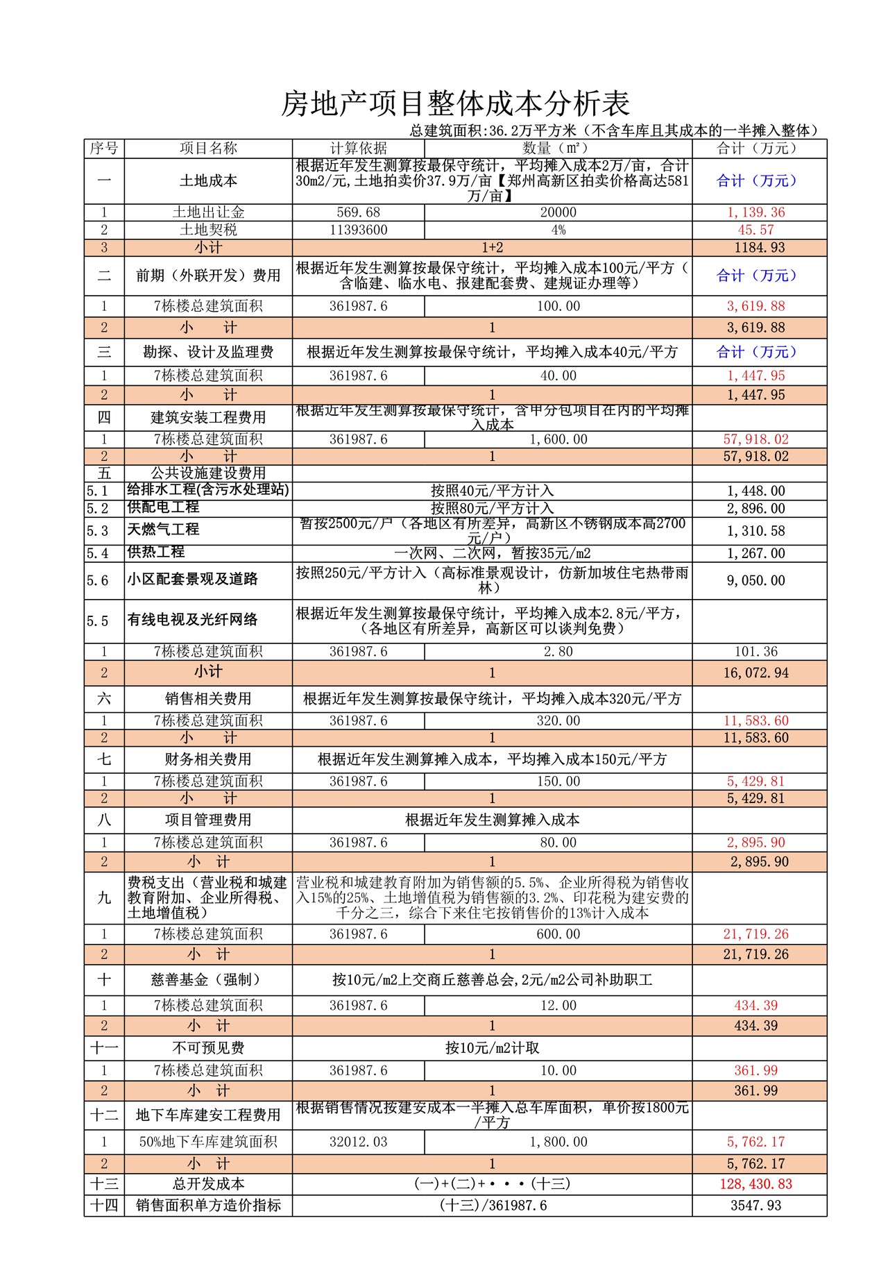 房地产项目总体成本分析模板