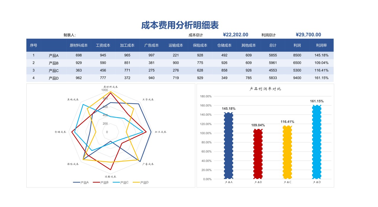 成本费用分析明细表