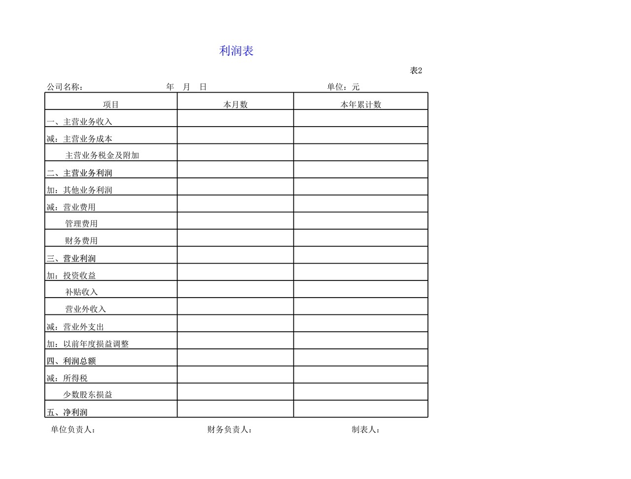 五大类财务报表模板大全