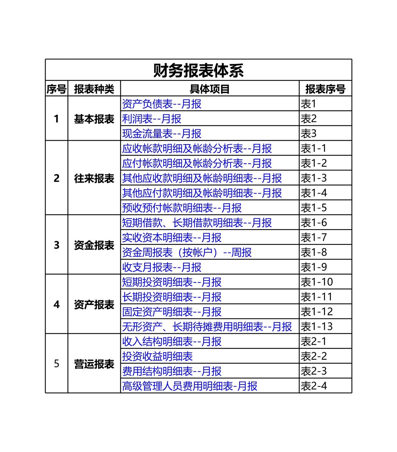 五大类财务报表模板大全