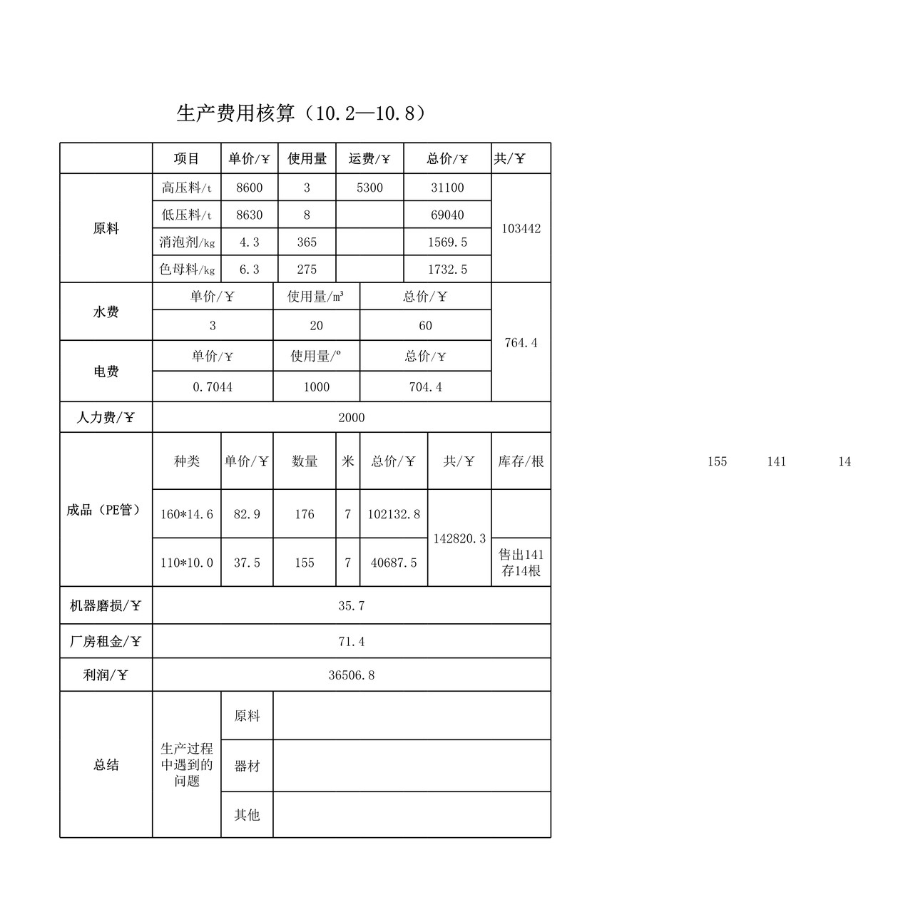 工厂成本核算表格(带公式)