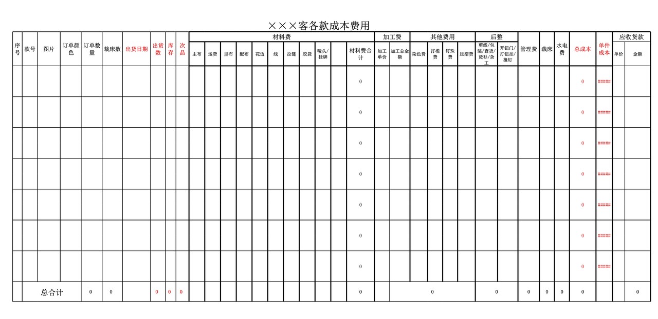 某某服装厂成本核算明细表