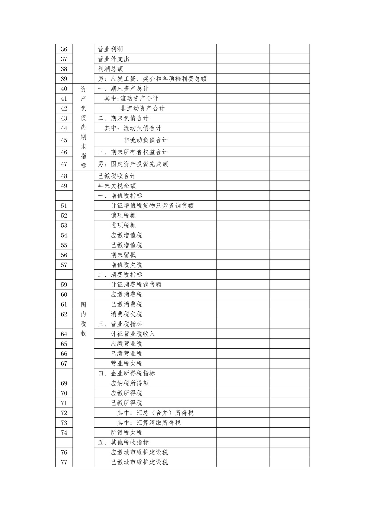 《企业集团税收调查表》