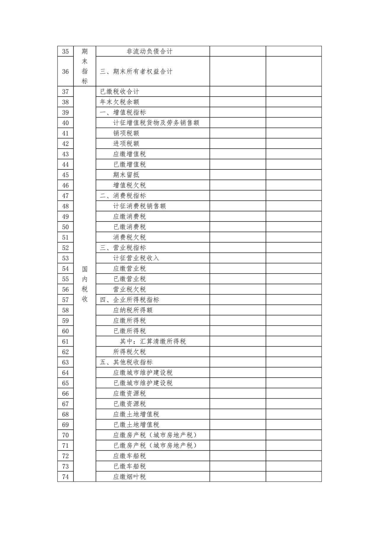 《企业集团成员单位税收调查表》