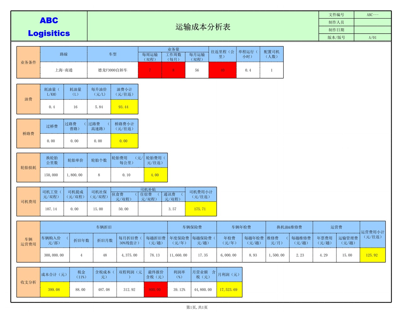 运输成本核算表