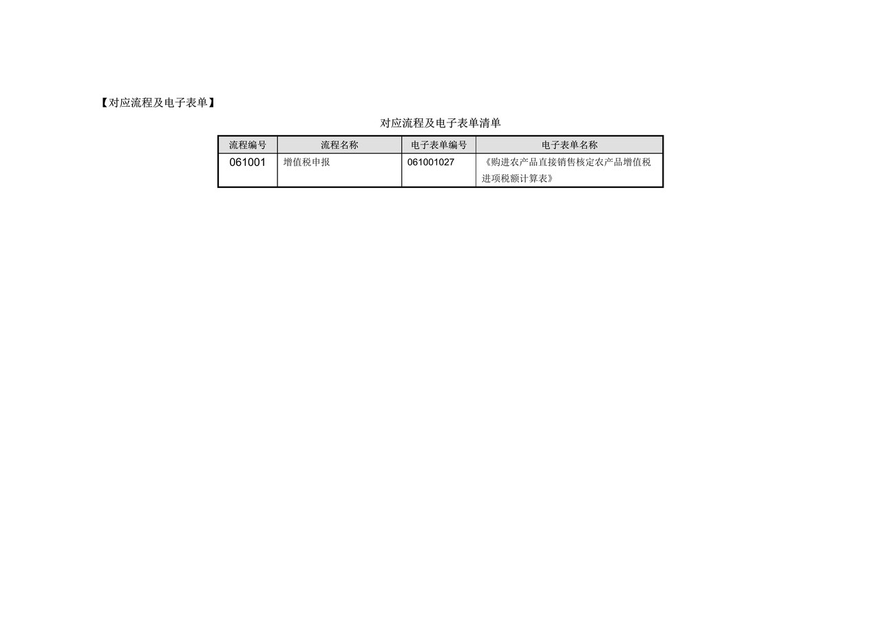 购进农产品直接销售核定农产品增值税进项税额计算表