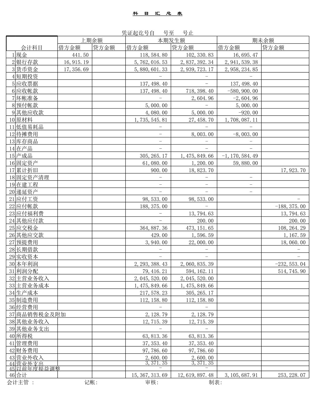 EXCEL会计全套表格