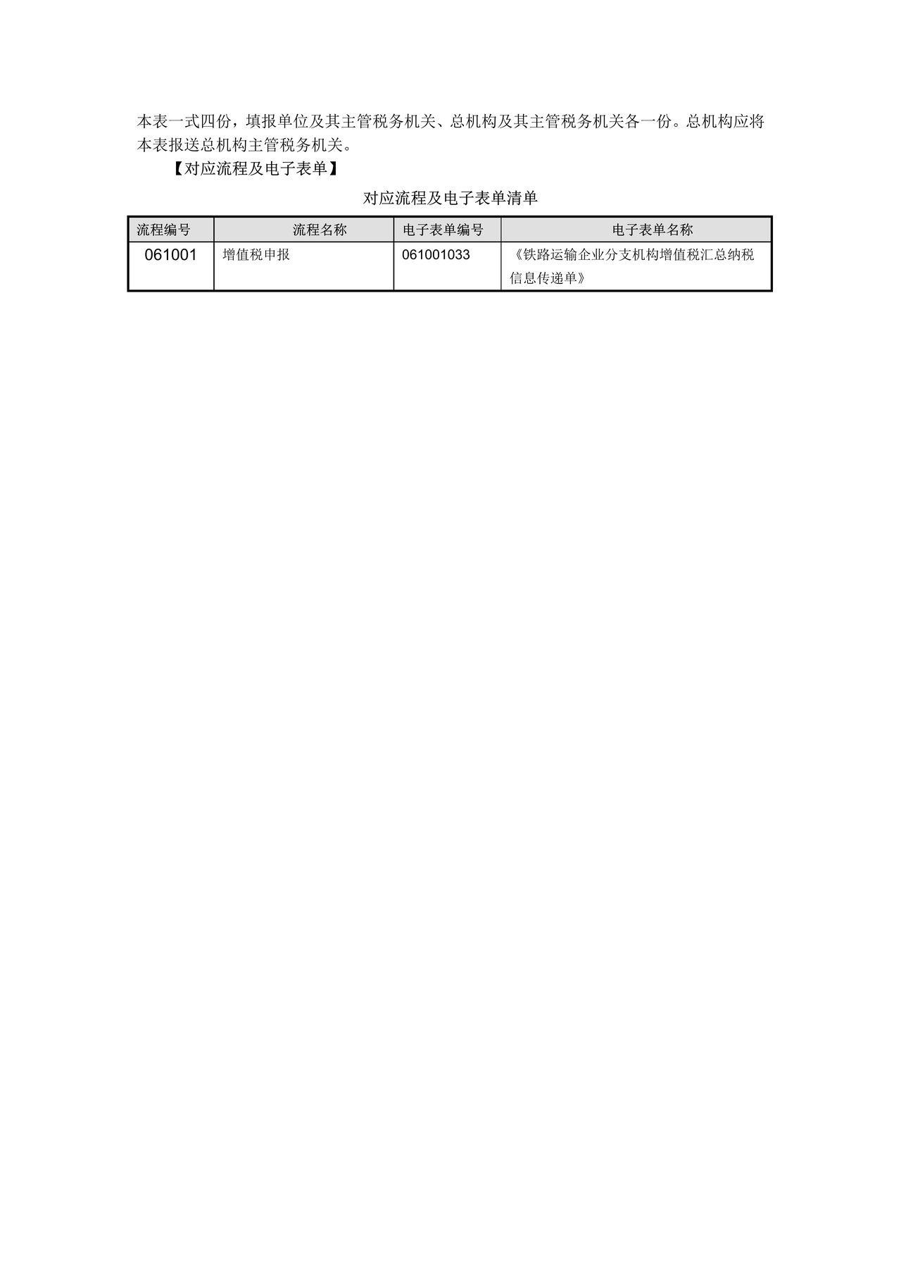 铁路运输企业分支机构增值税汇总纳税信息传递单
