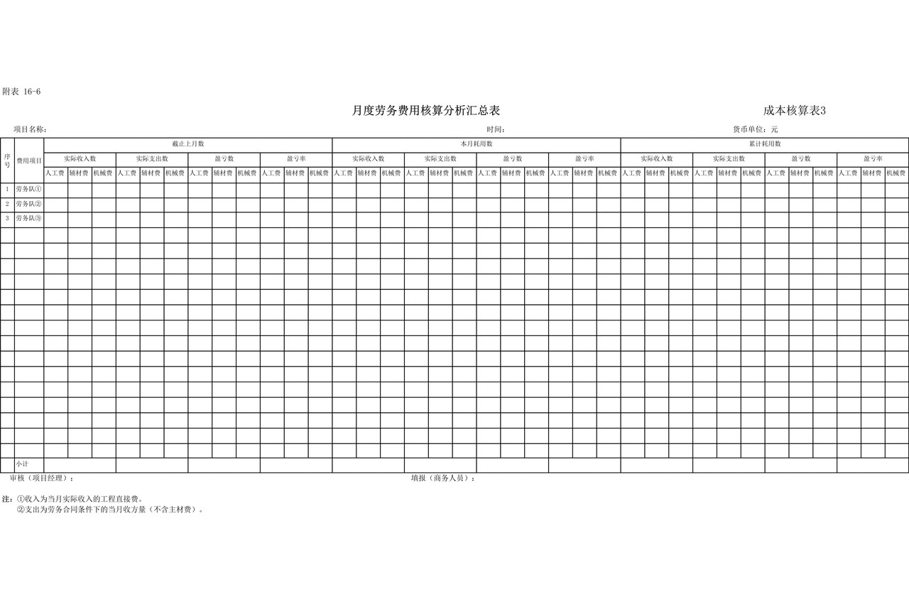 项目月度成本核算表