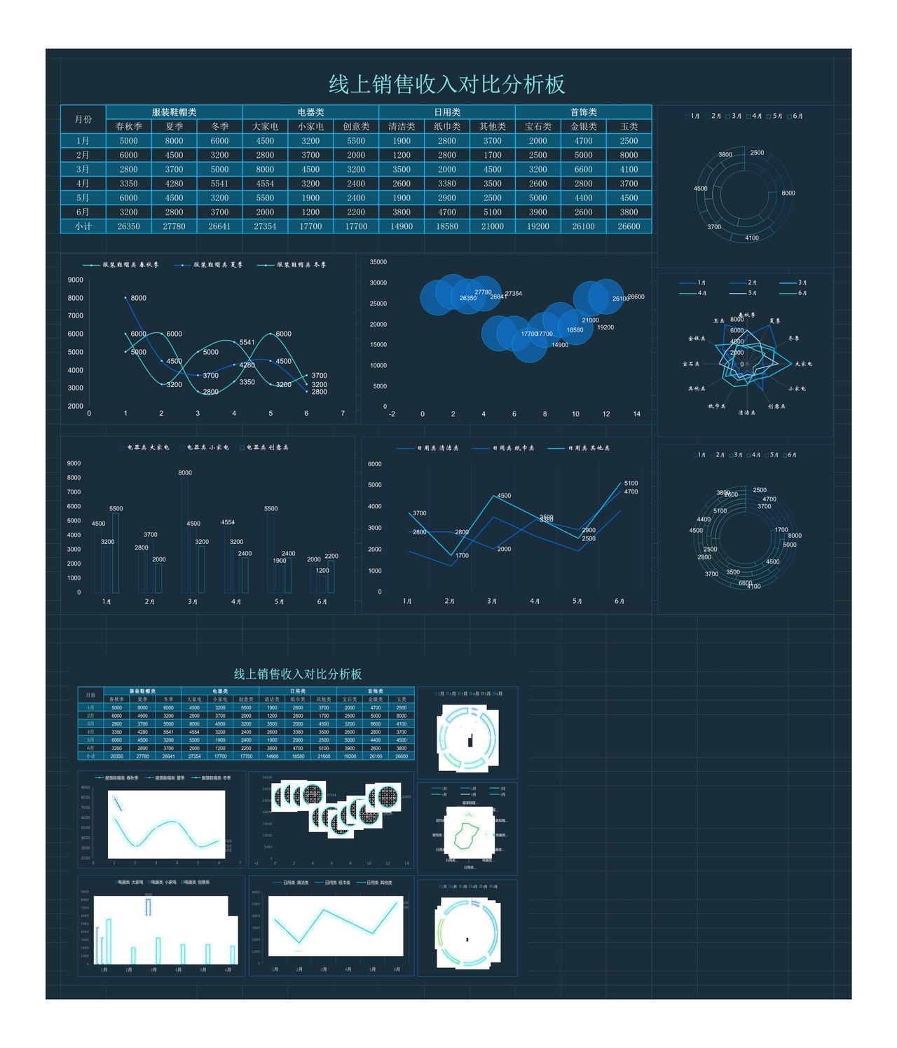 电商线上销售收入对比分析板