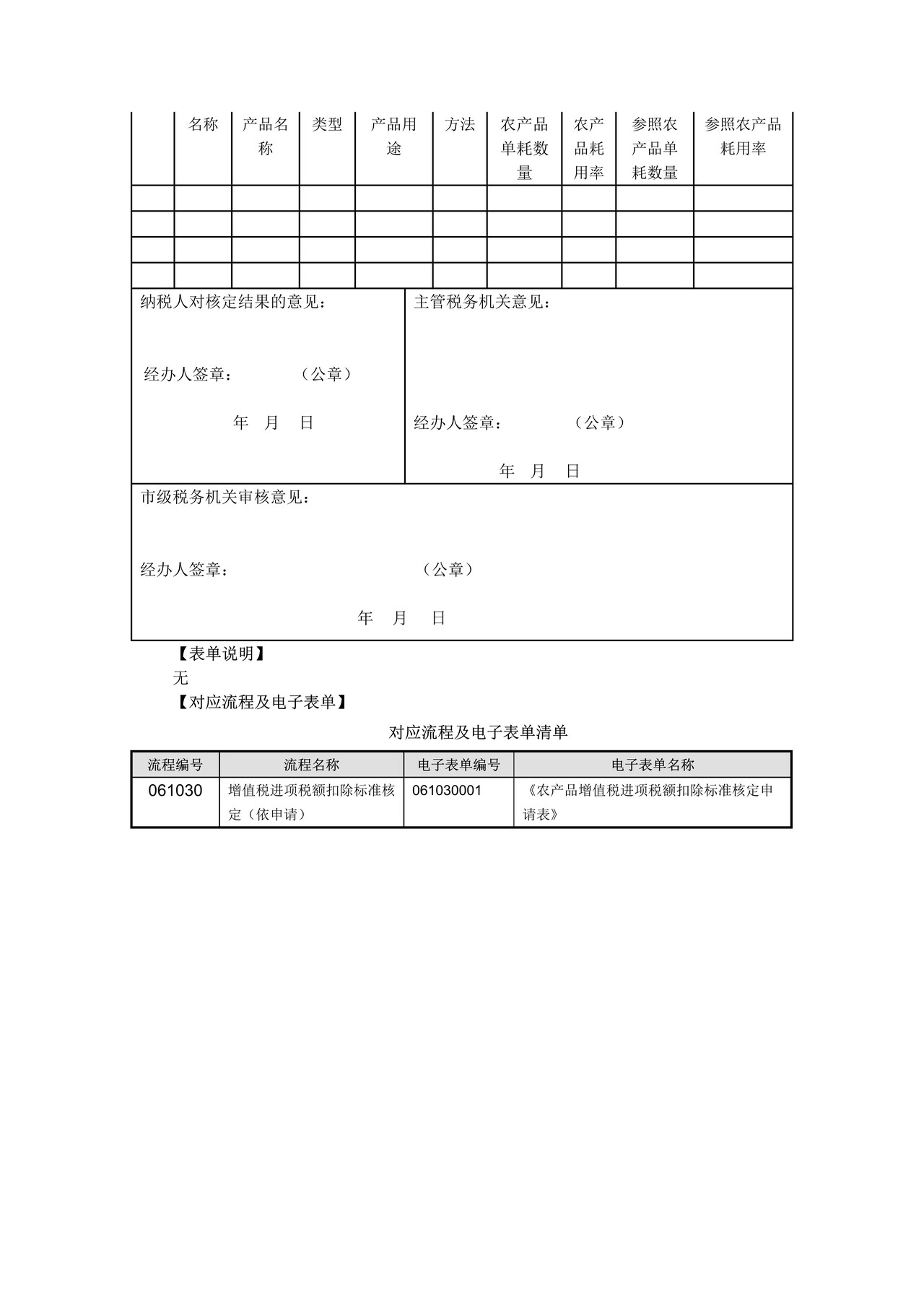 农产品增值税进项税额扣除标准核定申请表