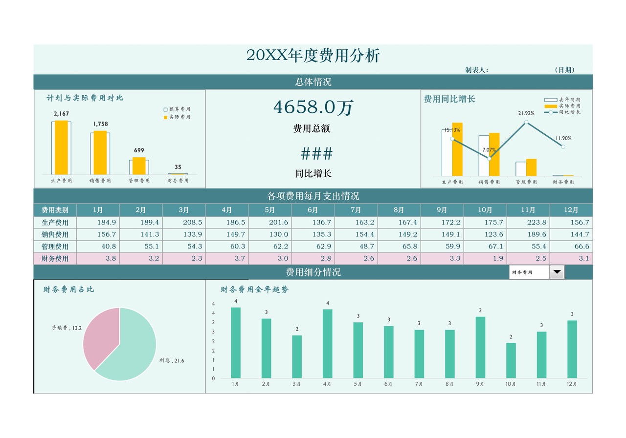 简雅清白绿公司年度费用组成分析动态图