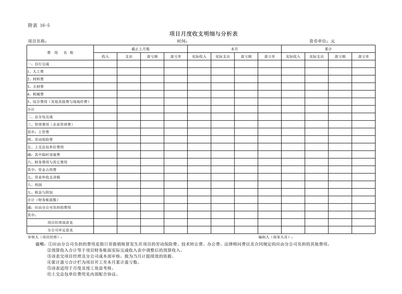 项目月度成本核算表