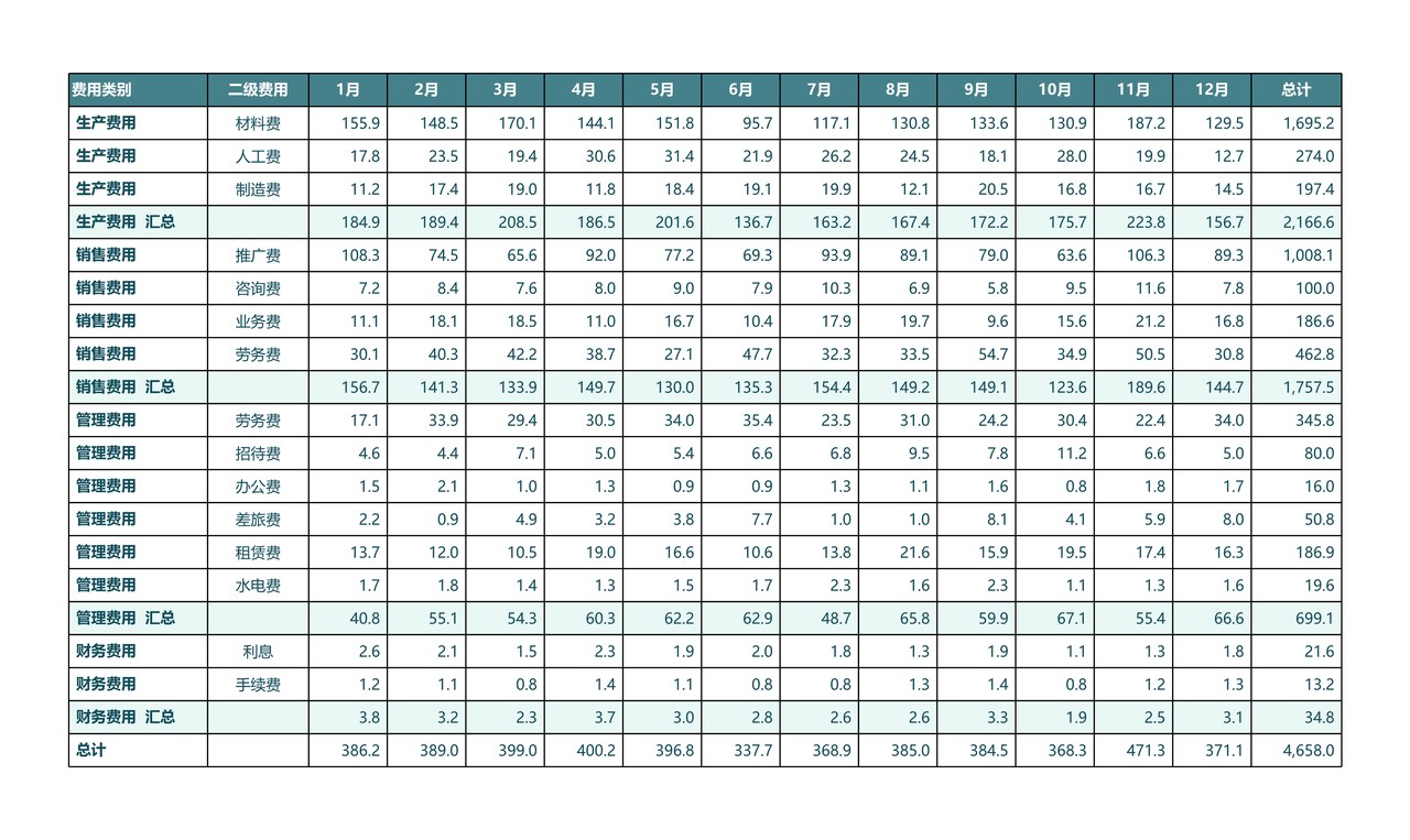 简雅清白绿公司年度费用组成分析动态图