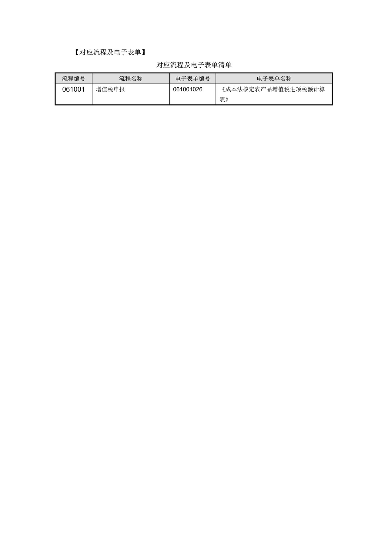成本法核定农产品增值税进项税额计算表