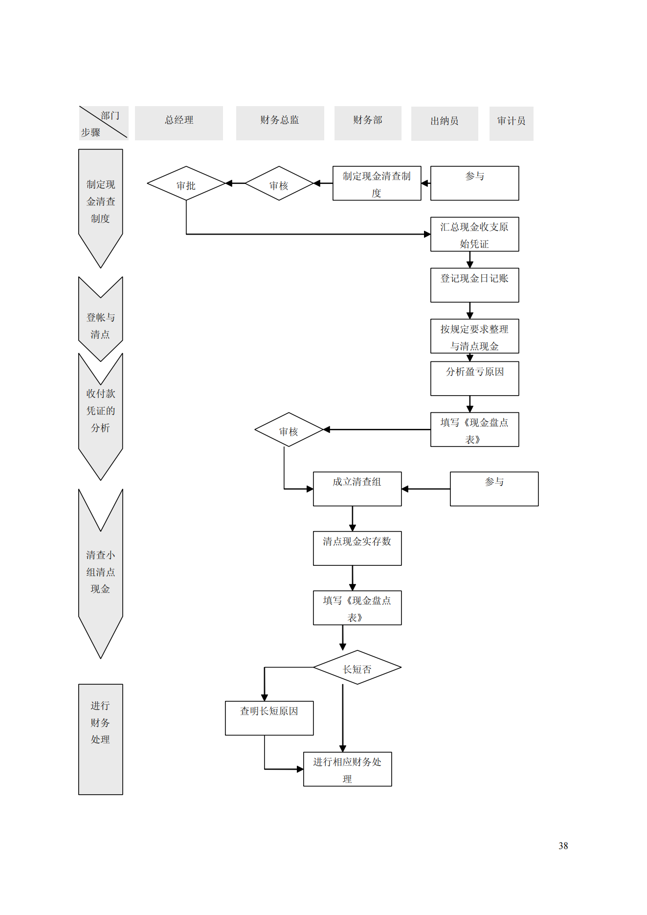 上市公司企业内部控制流程和制度汇编-未穿_37.png
