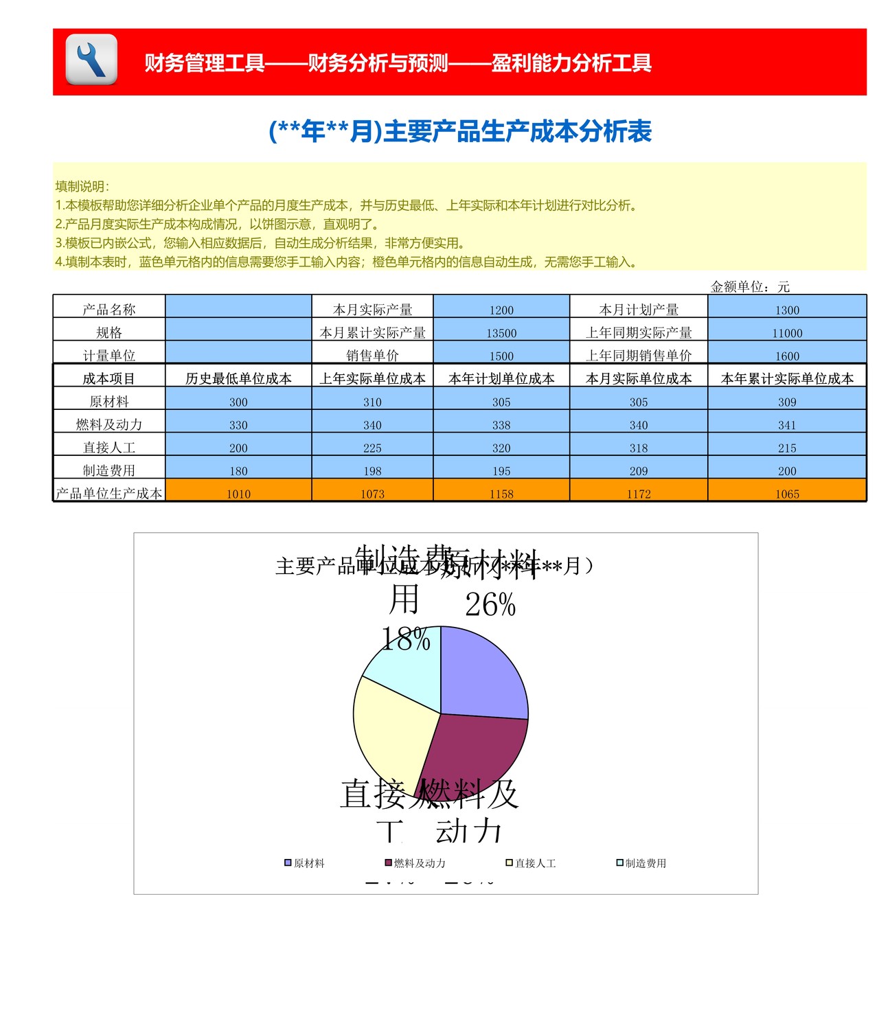 主要产品成本分析模板
