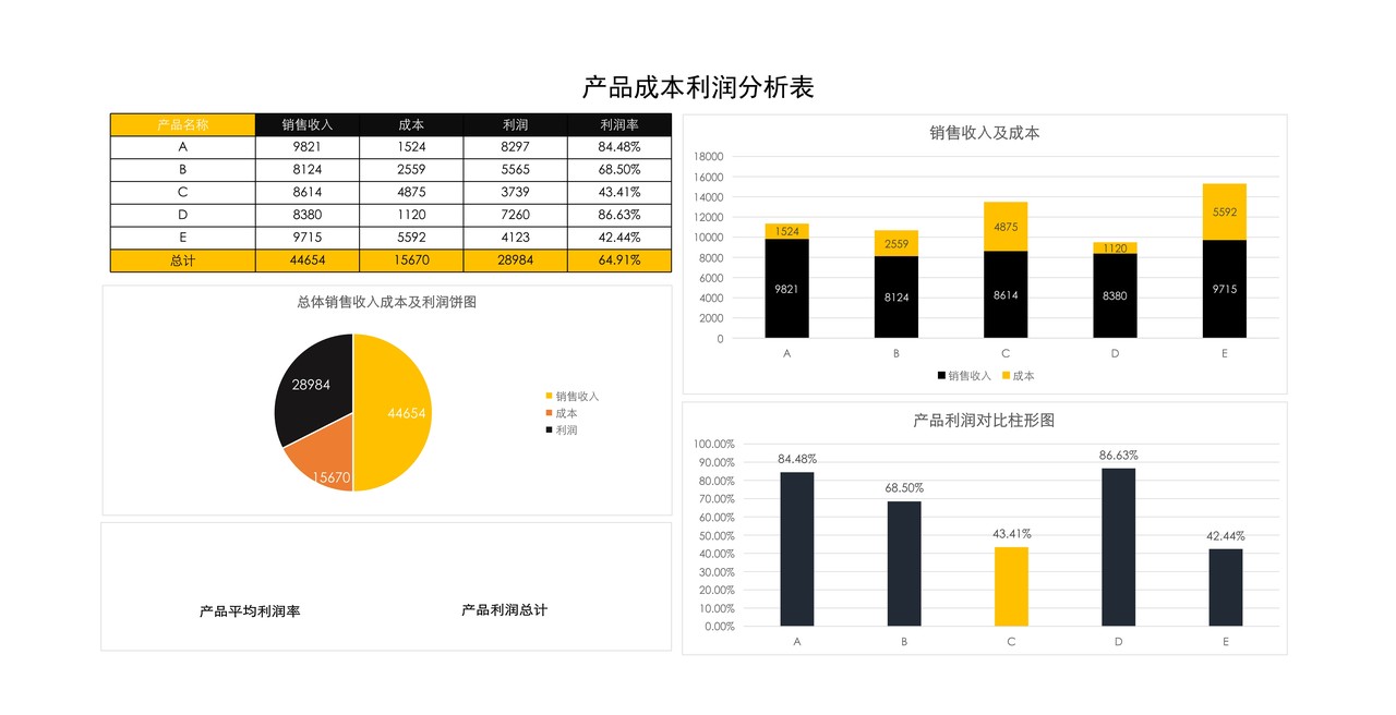 产品成本利润分析表