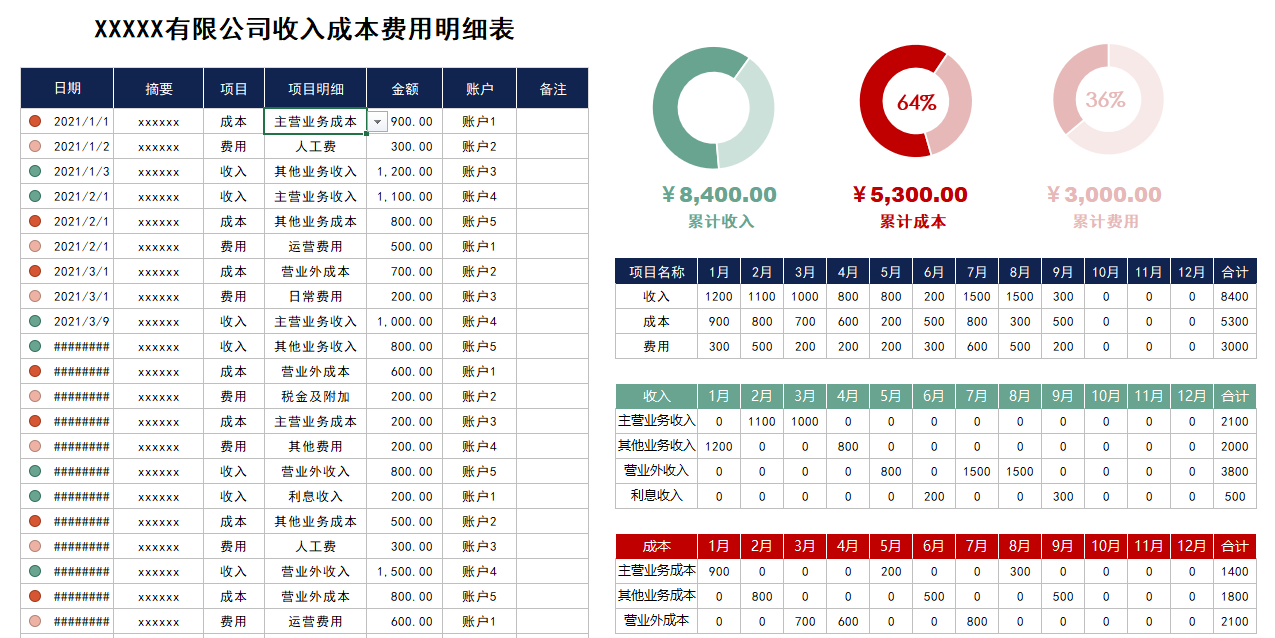 收入成本费用明细及汇总表（可视化图表）
