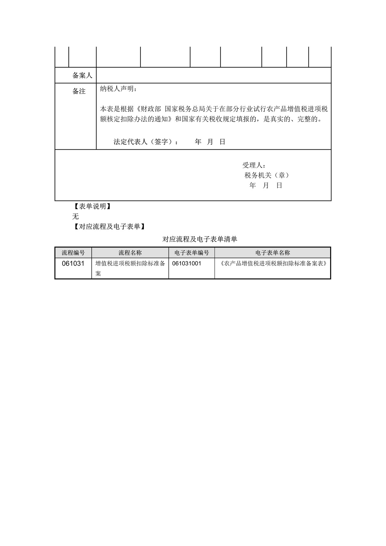 农产品增值税进项税额扣除标准备案表（上海市税务局）