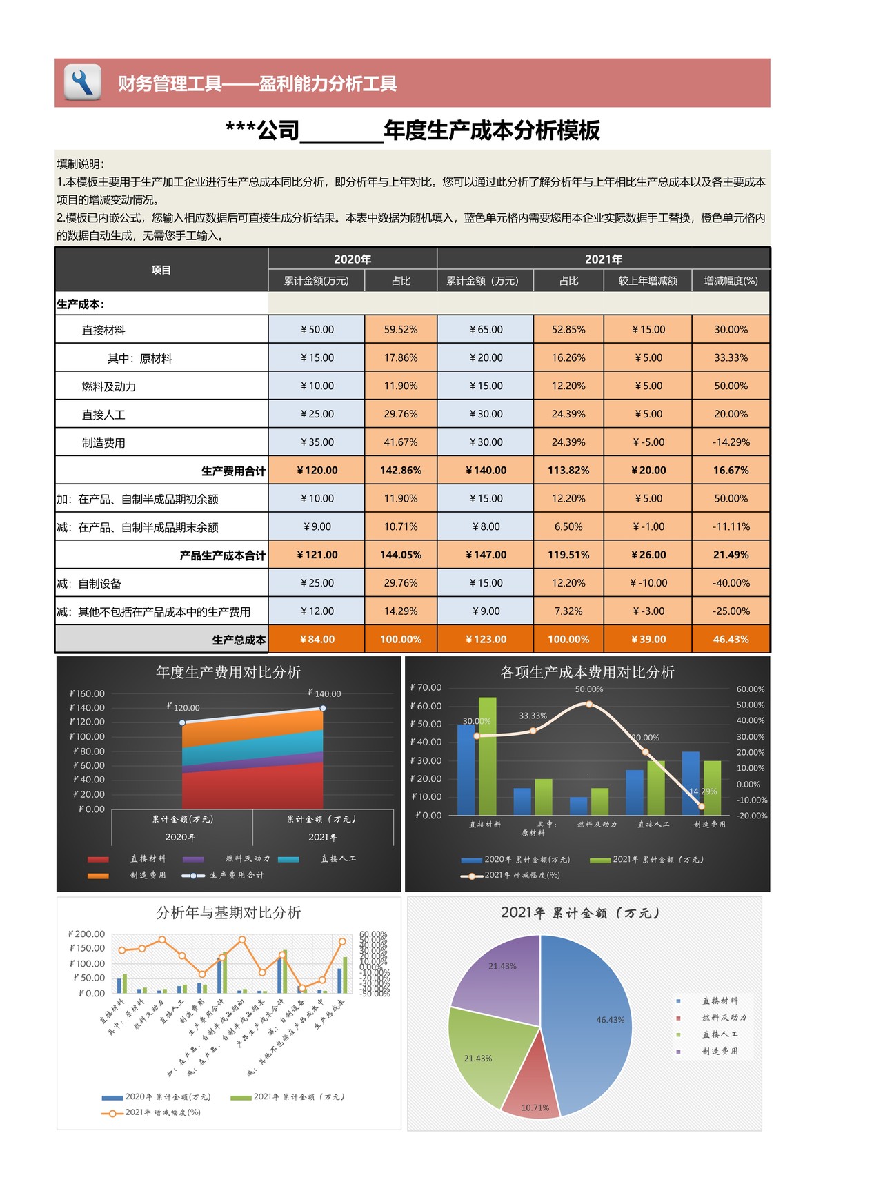 年度生产成本分析模板