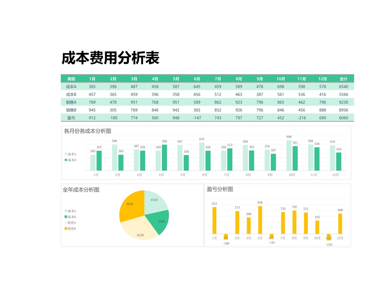 成本费用分析表（图表）