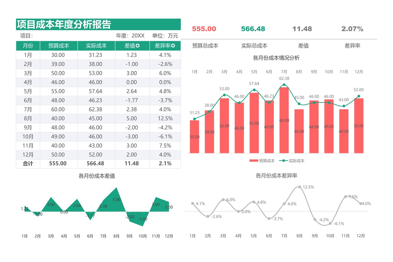 项目成本年度财务分析报告
