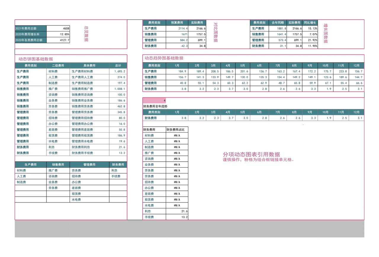 简雅清白绿公司年度费用组成分析动态图