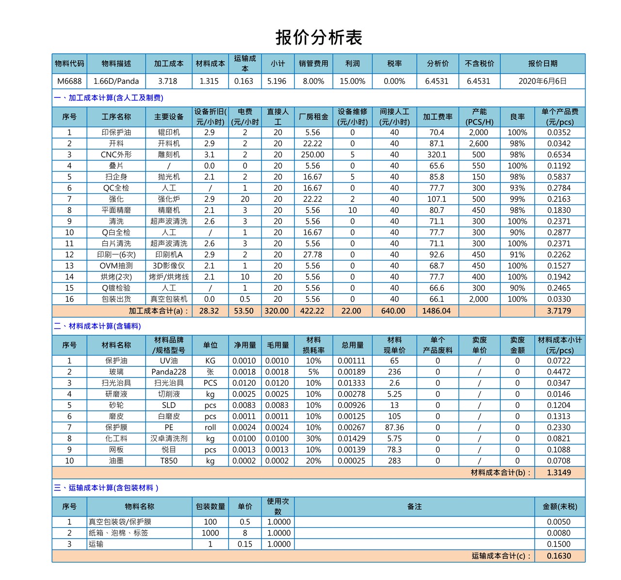 报价成本分析表