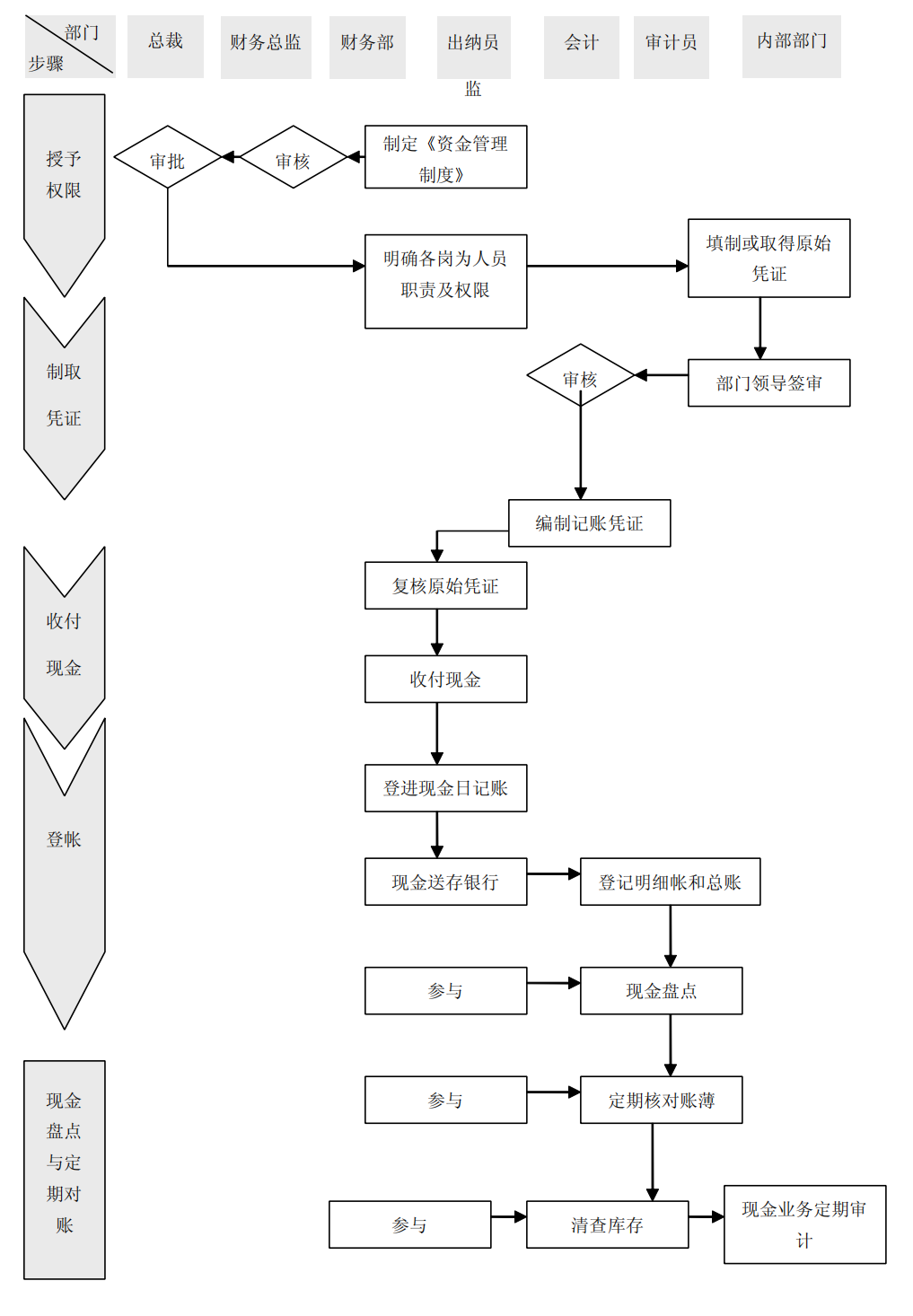 上市公司企业内部控制流程和制度汇编-未穿_36(1).png