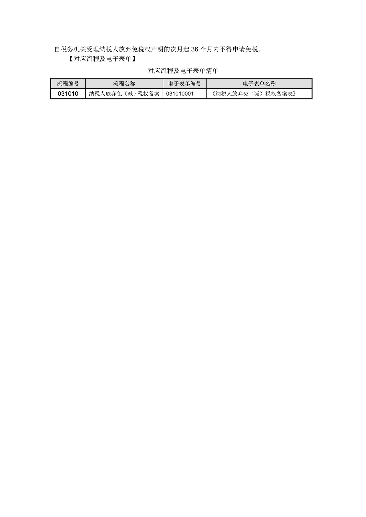 增值税纳税人放弃免税权声明表
