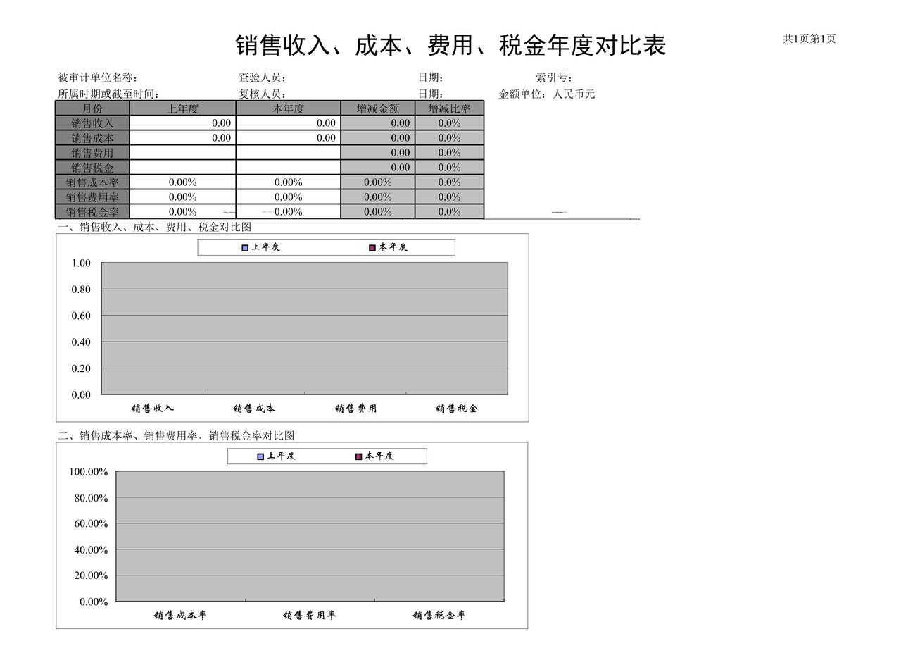 产品销售收入成本利润分析模板