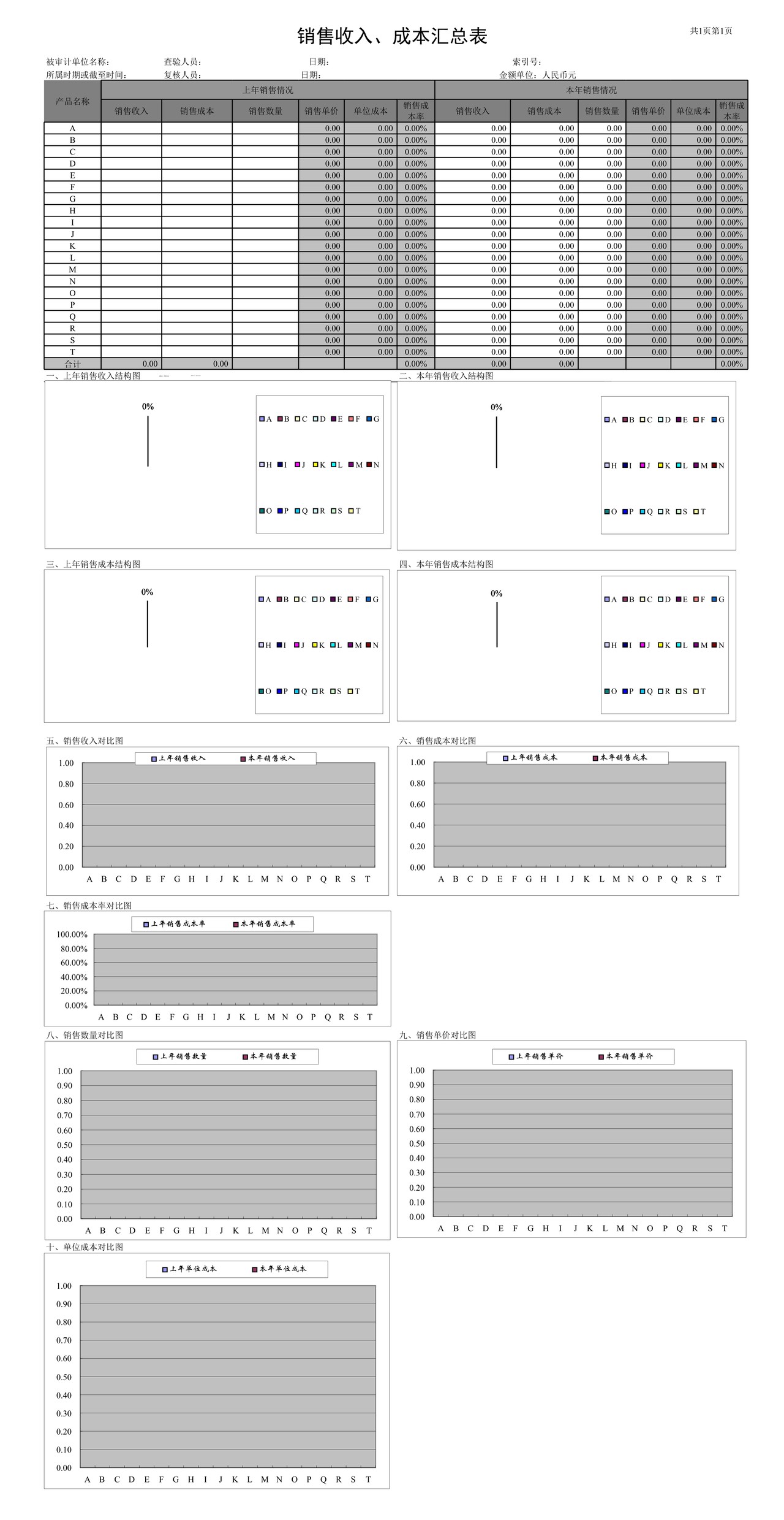 产品销售收入成本利润分析模板
