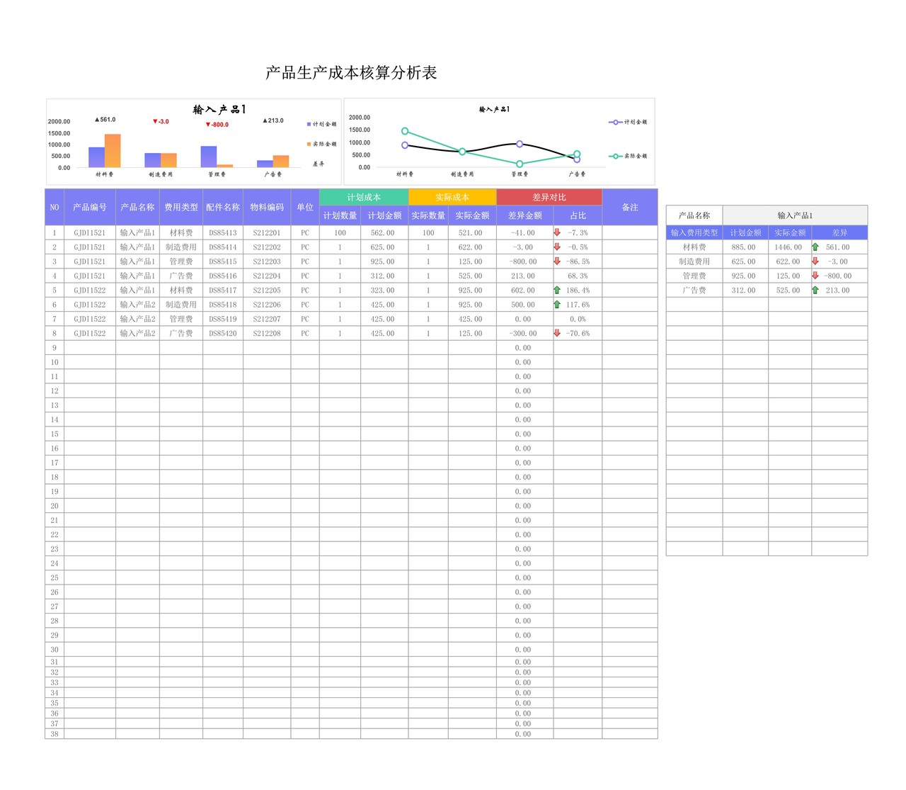 产品生产成本核算分析表
