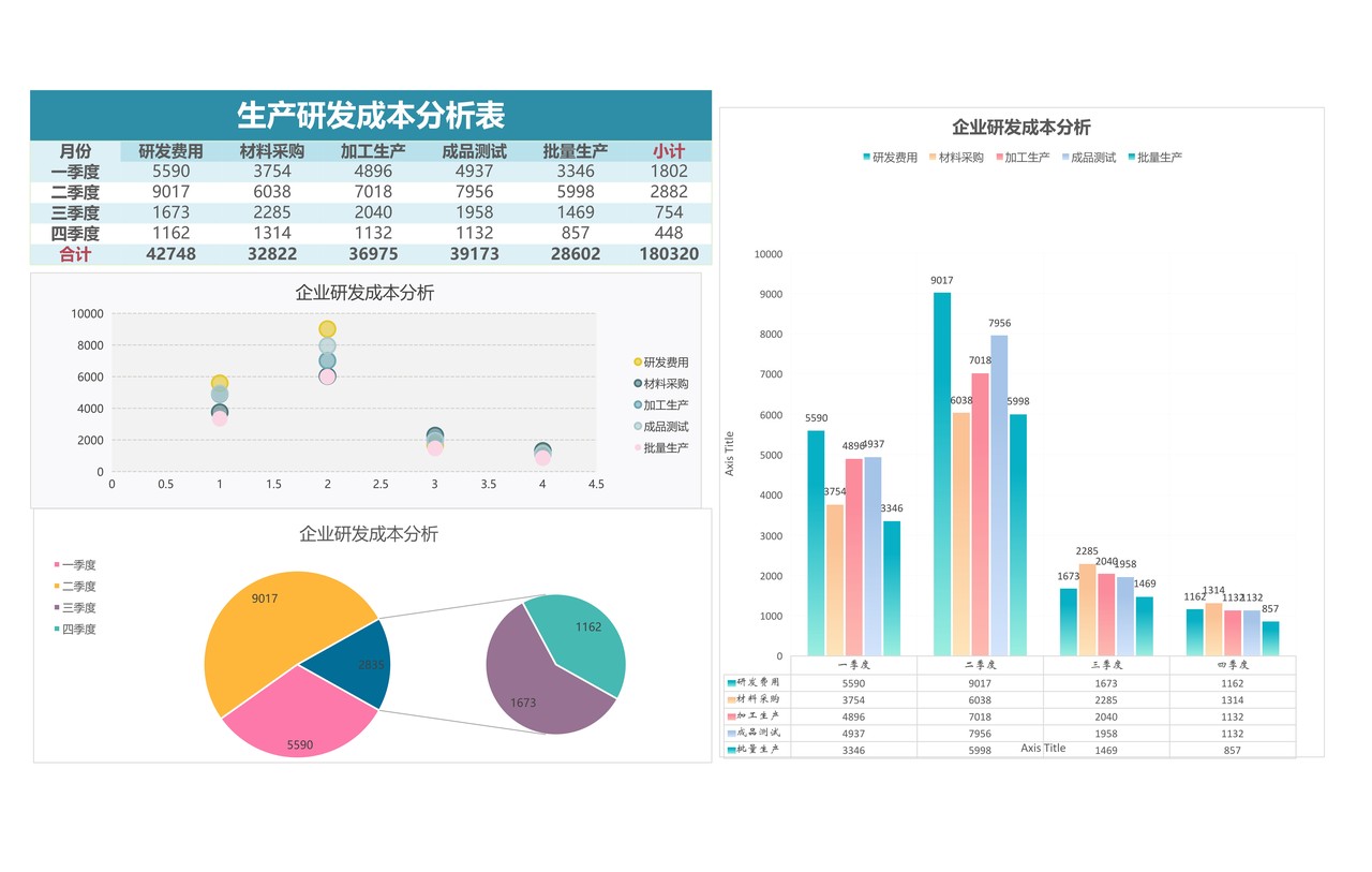 企业研发成本分析图表