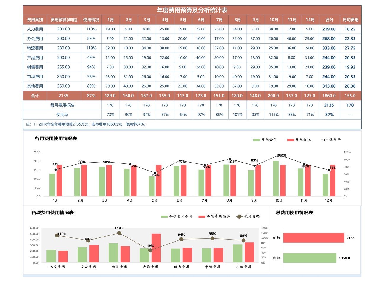 月度季度年度费用分析统计表
