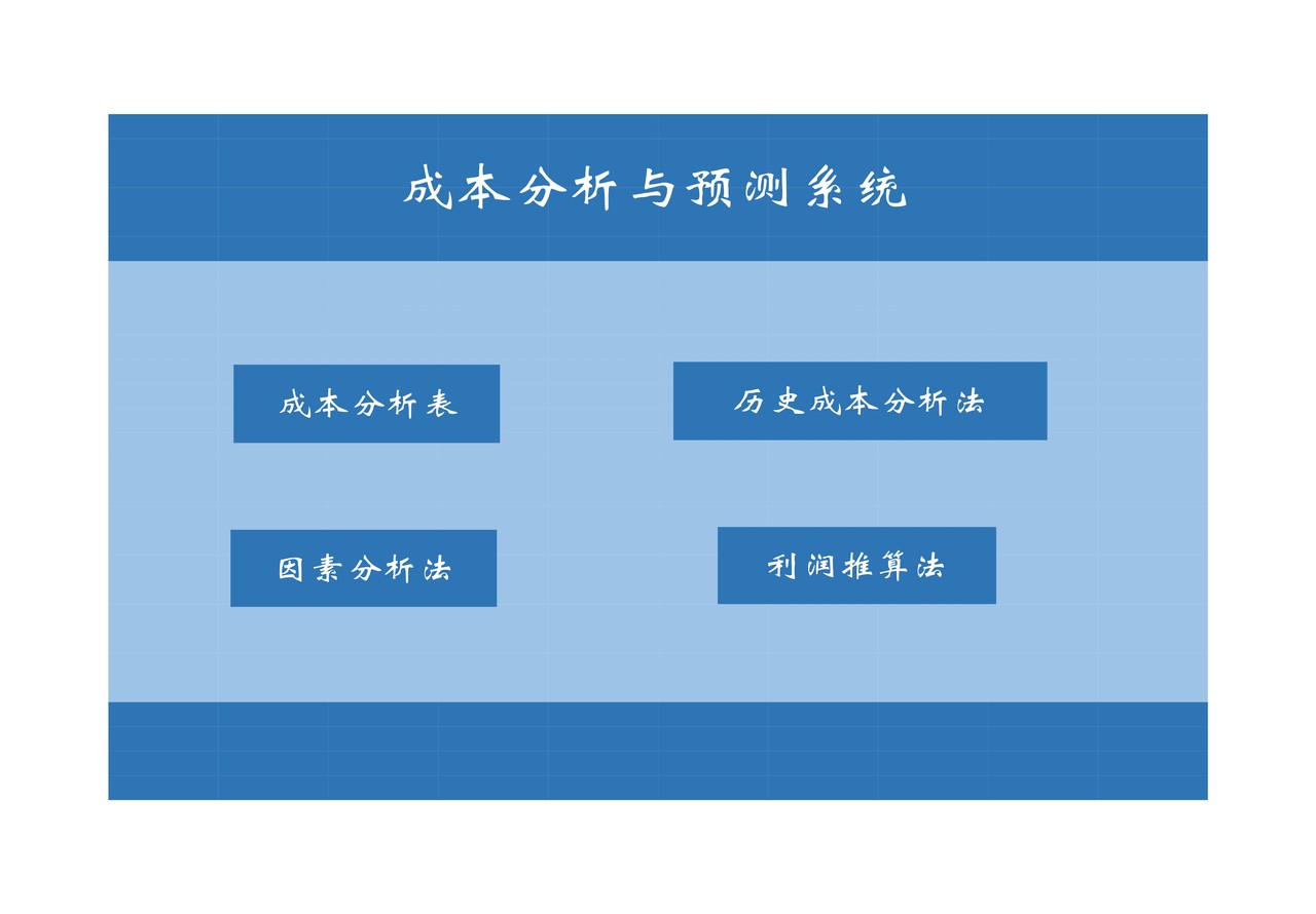 成本分析与预测系统