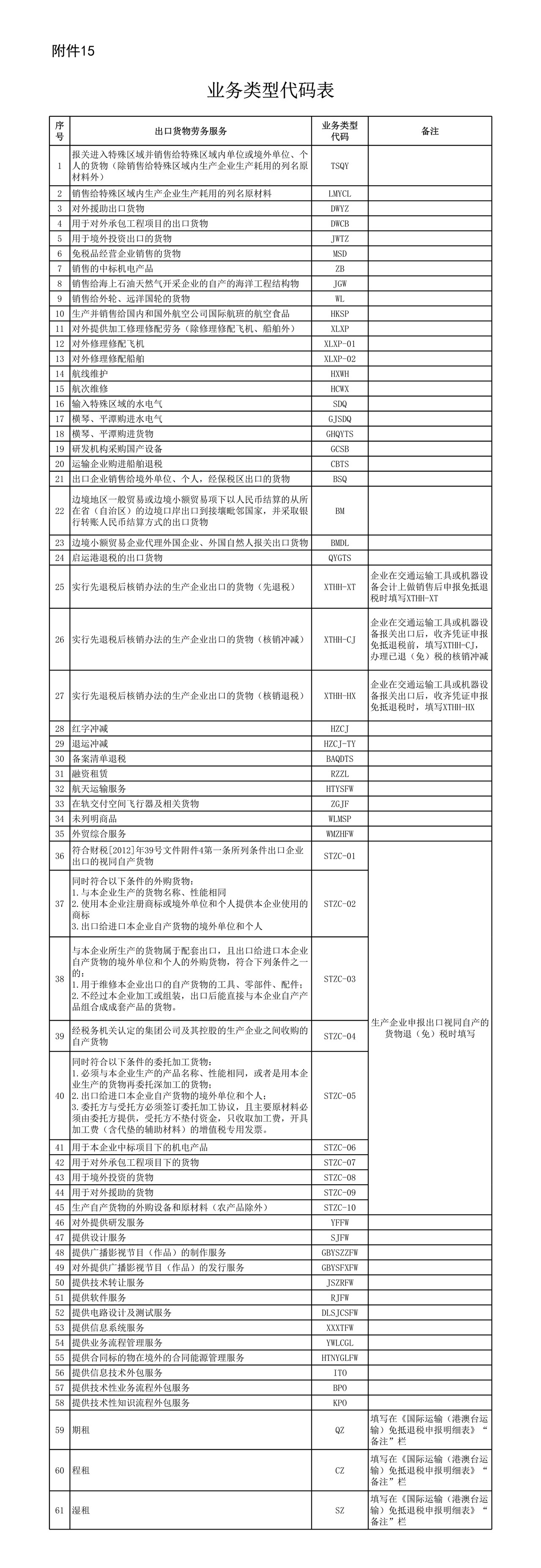 业务类型代码表
