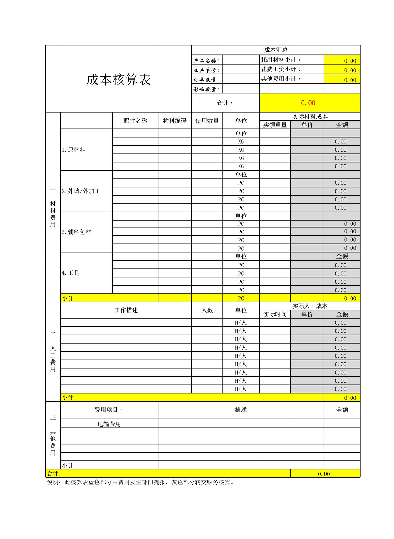产品成本分析核算表
