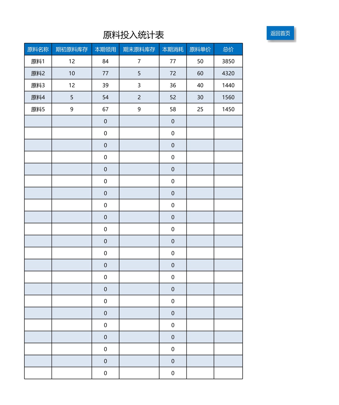 财务系统-生产成本核算管理