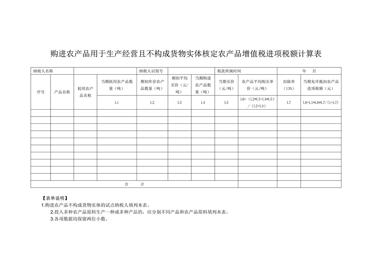 购进农产品用于生产经营且不构成货物实体核定农产品增值税进项税额计算表