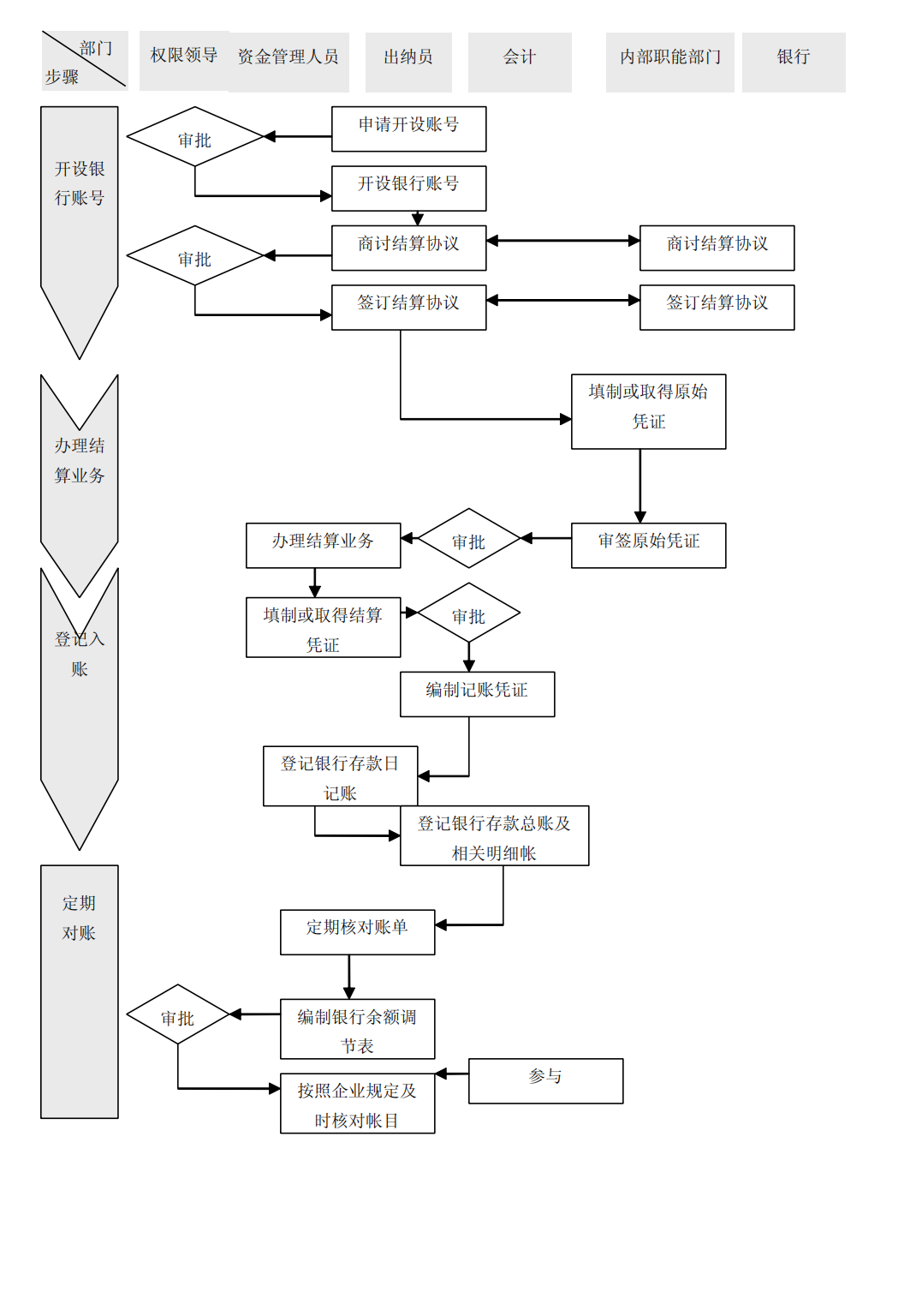 上市公司企业内部控制流程和制度汇编-未穿_44.png