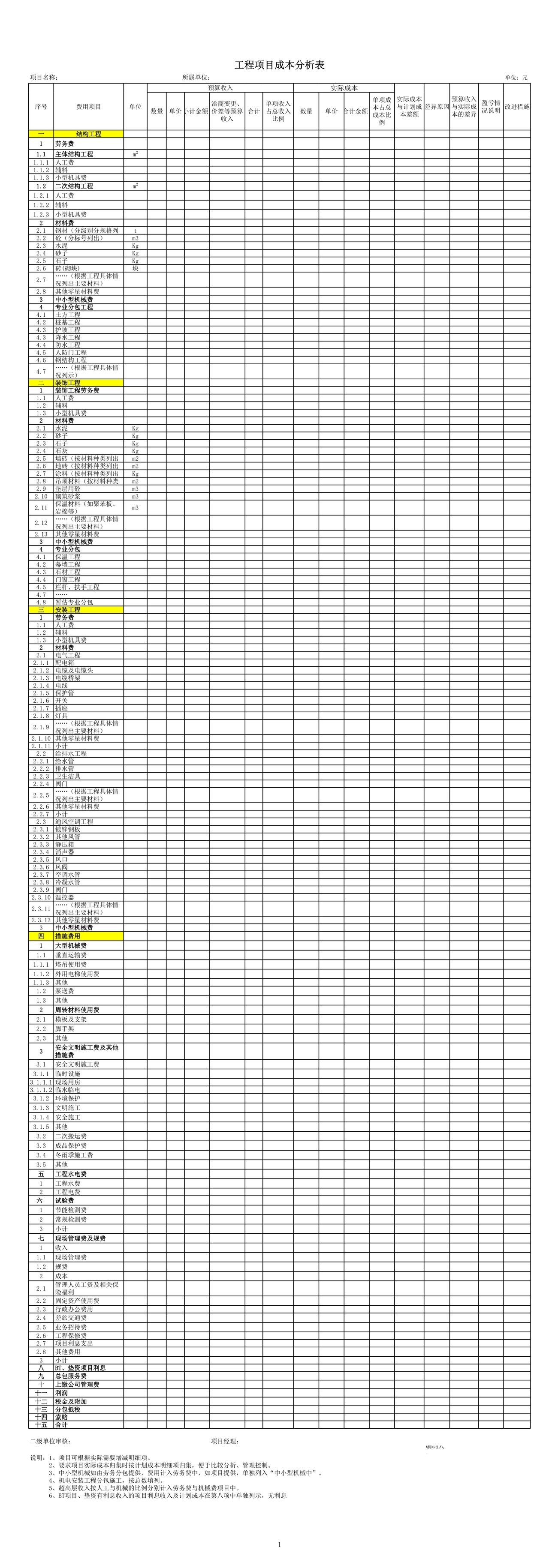 工程项目成本分析表