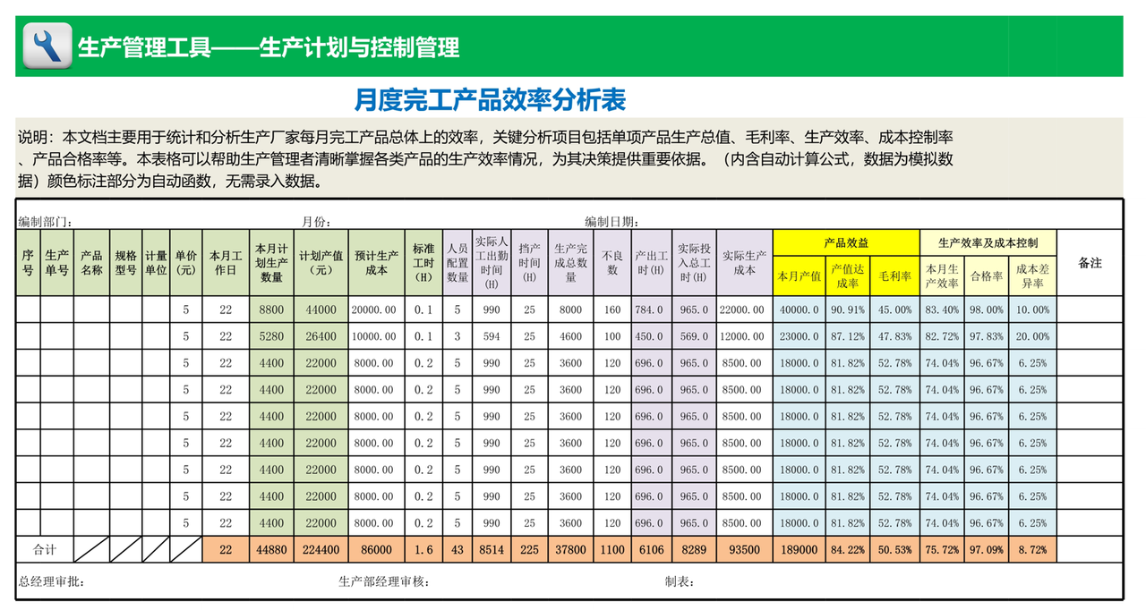 月度完工产品效率分析表