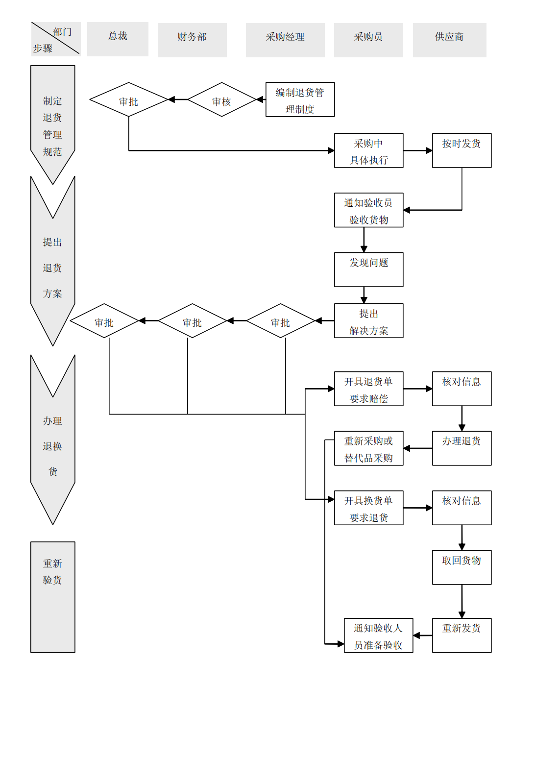 上市公司企业内部控制流程和制度汇编-未穿_80.png