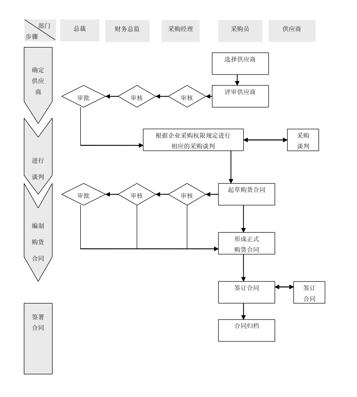上市公司企业内部控制流程和制度汇编-未穿_70.png
