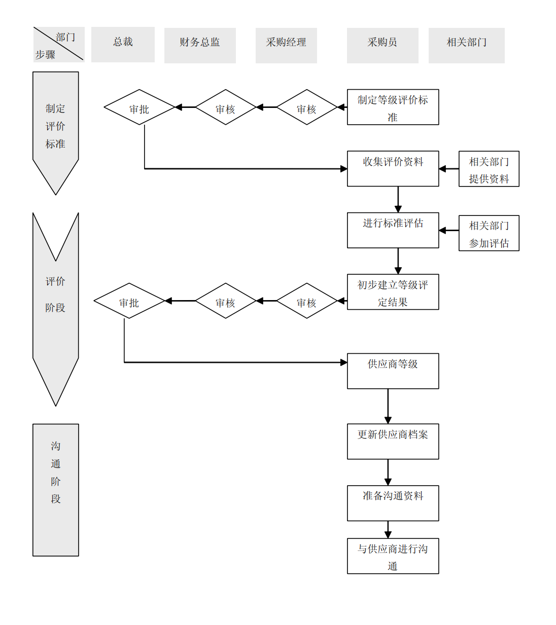 上市公司企业内部控制流程和制度汇编-未穿_69.png