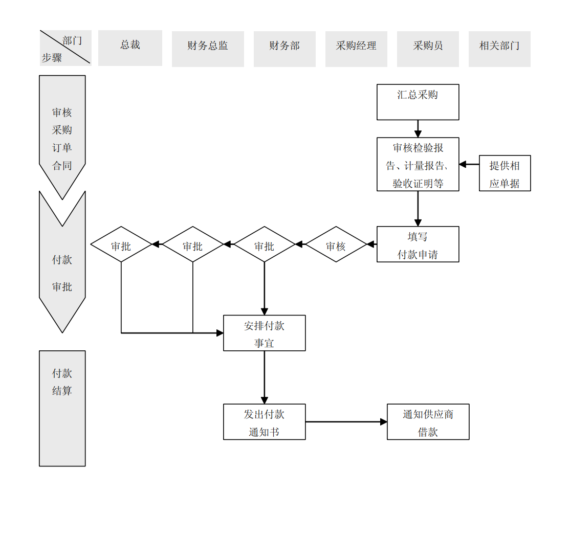 上市公司企业内部控制流程和制度汇编-未穿_79.png