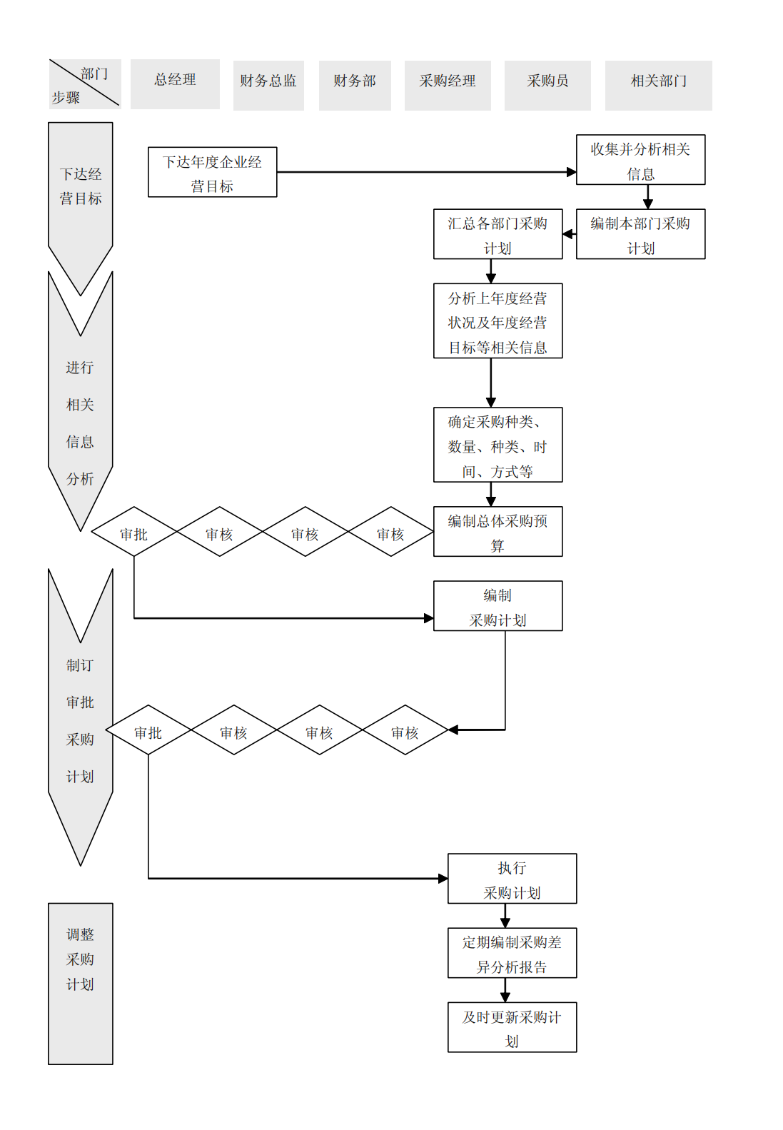 上市公司企业内部控制流程和制度汇编-未穿_60.png